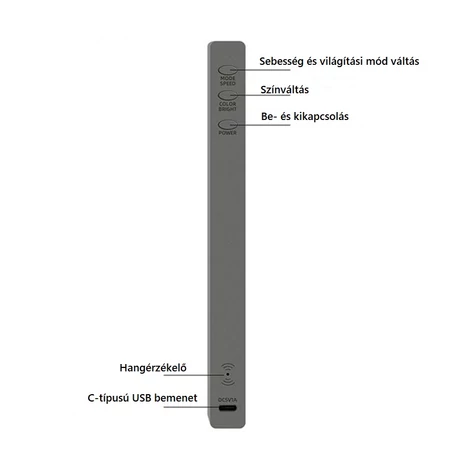 Hangérzékelő akkumulátoros LED világítás, dekorációs világítás, A5-RGB