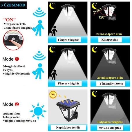 Többfunkciós nagy fényerejű falra is szerelhető szolár lámpa mozgásérzékelővel, távirányítóval