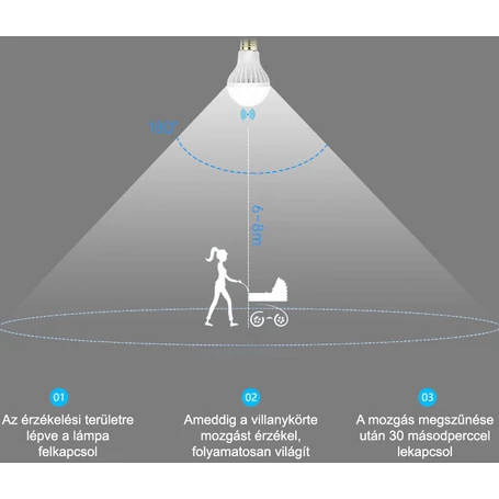 Mozgásérzékelős 7W LED izzó E27 foglalattal, 6500 Kelvin
