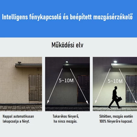 Napelemes utcai, udvari LED lámpa mozgásérzékelővel + távirányítóval - 2000W