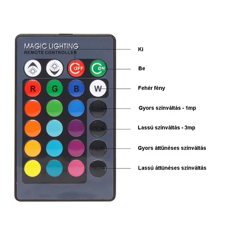Távirányítós RGBW LED 5W  E27 izzó színes és fehér fénnyel