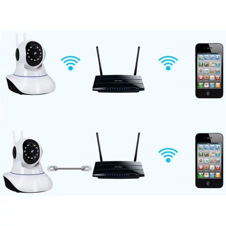 Távolról vezérelhető éjjellátó WiFi IP HD kamera forgatható és dönthető fejjel